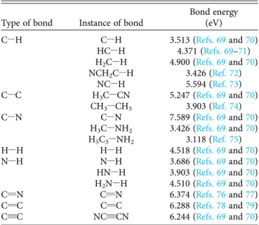 TABLE III. Geometry of CPA in the center-of-mass frame.