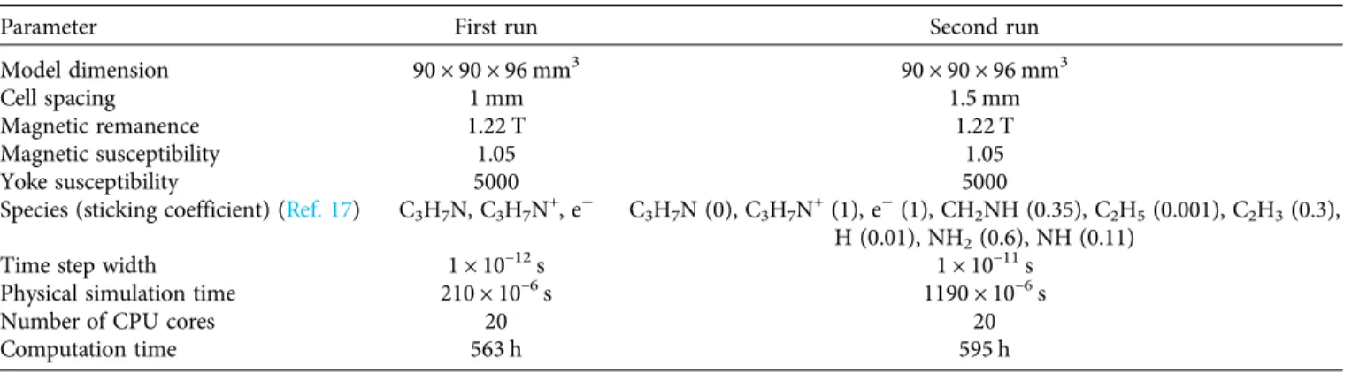 TABLE V. Physical and numerical parameters considered in the PIC-MC models.