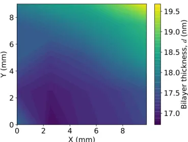 FIG. 4. A contour plot of the combined thickness of the LCMO and YBCO layers, d, determined from ω 0 of the low-frequency modes