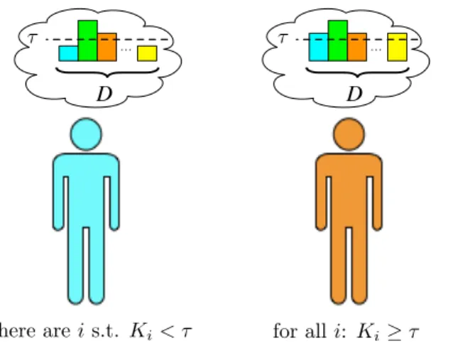 Figure 1: Agent knowledge and agent solving a task. Each coloured bar schematically represents the agent knowledge on a given topic, the higher the bar the better the knowledge; the set of all the bars represents the knowledge vector of the agent the