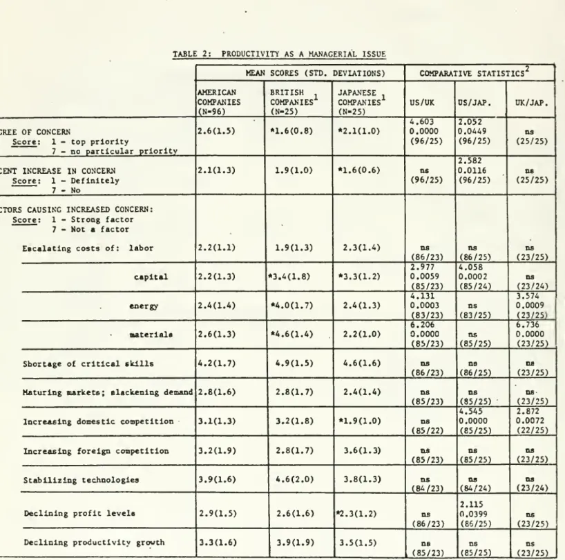 TABLE 2: PRODUCTIVinf AS A MANAGERIAL ISSUE