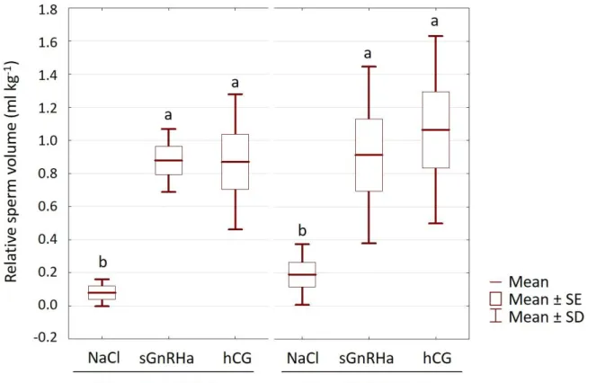 Figure 2 Zarski et al