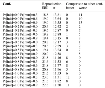 Table VIII. Evaluation results for comparing different configurations of model seeding in crash reproduction.
