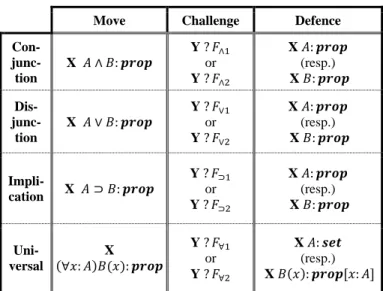 Table 1: Formation rules 