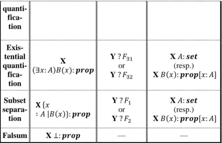 Table  2:  Substitution  rule  within  dependent  statements  (subst-D) 