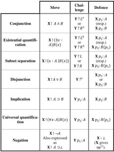 Table 3: synthesis rules for local reasons 