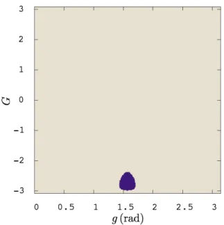 Figure 3. The admissible points of the pg, Gq section are displayed in cream colour.