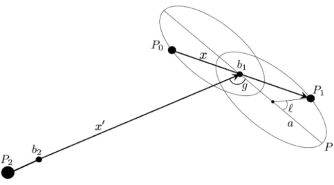 Figure 1. Schematic representation of the model we are dealing with. The model is composed by three bodies P 0 , P 1 , P 2 , where the first two have equal masses m 0 and the third body has the largest mass κm 0 , κ ą 1