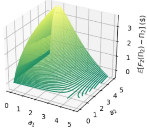 Figure 8: Daily loss caused by privacy in nodes 1 and 2.