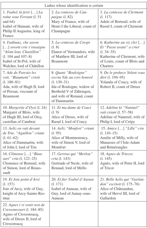 Table 10.1—The ladies in Hugh of Oisy’s Tournoiement des dames (1185–89).