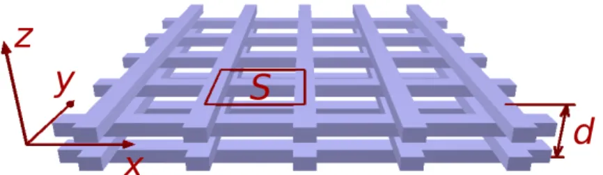 Figure 1. Example of a 2D-periodic holey slab, here composed of two layers of the so-called woodpile structure