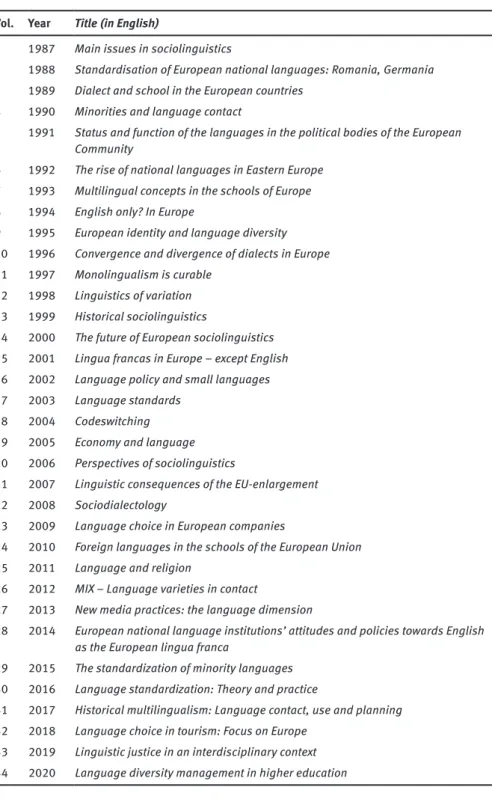 Table 1: Issues of Sociolinguistica published between 1987 and 2020