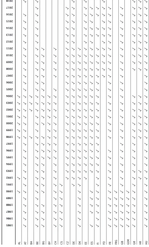 Table 2: List of countries covered in the sociolinguistic bibliography (1985–2018)
