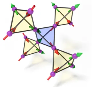 FIG. 1. A spin configuration obeying the “ice rules”, on a pyrochlore lattice built of corner-sharing tetrahedra