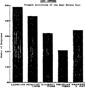 Table E:  Primary Activities  of  Profit  and Cost Centers