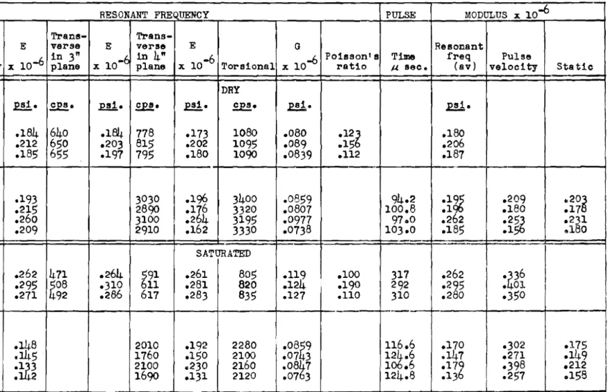 TABLE IV 