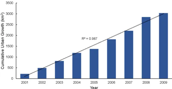 Figure 7. Cumulative growth of the Beijing urban area extent in the 2000s (with respect to year 2000)