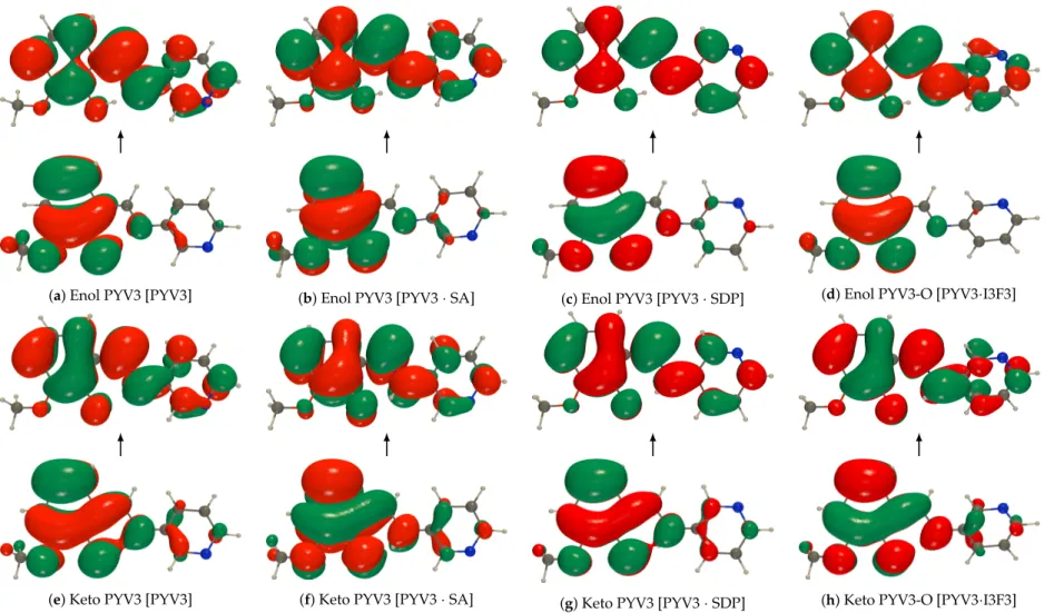 Figure 6. RI-CC2/def2-TZVPD NTOs (holes below the arrows and particles above them, the red (green) lobes are the positive (negative) ones) of the first excited state of isolated monomers of PYV3, PYV3 · SA, PYV3 · SDP, and PYV3 · I3F3 (isovalue of 0.02 a.u