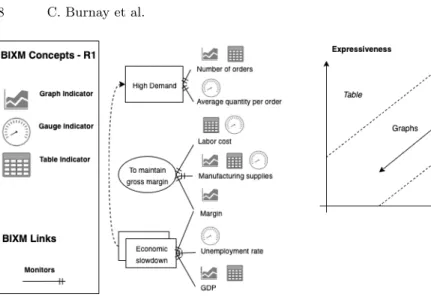 Fig. 1: Visualisation notation in BIXM Fig. 2: Expressiveness vs. Efficiency