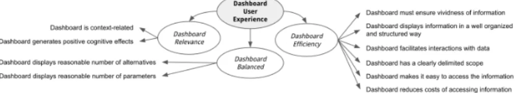 Fig. 6: BIXM Essential Dashboards Quality Construct