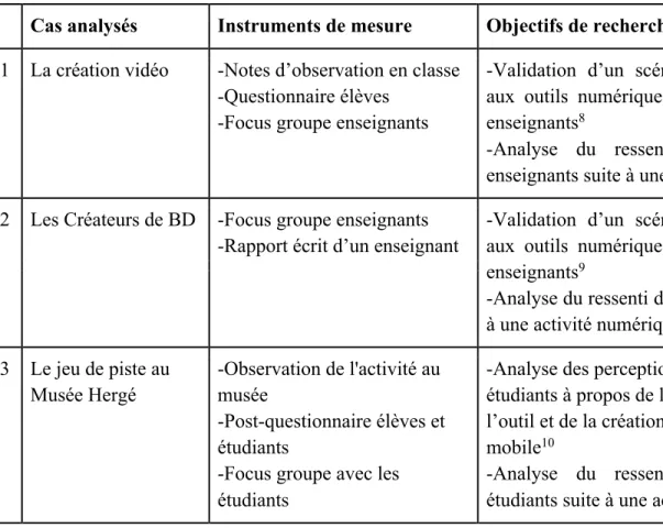 Tableau 2. Instruments de mesure et objectifs de recherche par cas 