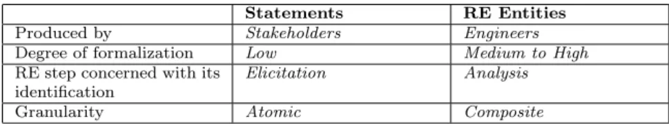 Table 1 summarizes this discussion with a quick comparison between Statements and RE Entities.