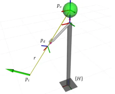 Figure 3.2. Finding pointed location p t as an intersection of the pointing ray r with the ground plane