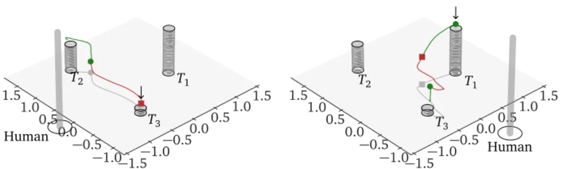 Figure 3.10. Visualization of two segments of a trajectory performed by pointing.