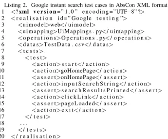 Fig. 1. Mappings in AbsCon