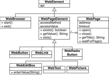 Fig. 2. Web-applications SUT’s interface class diagram (web)