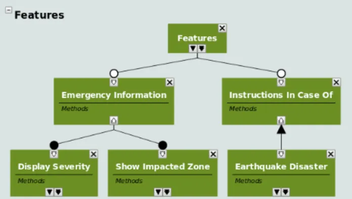 Figure 8: Visualisation of contexts and features using the “Active mode” predefined view.