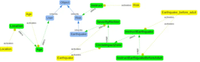 Figure 4: Illustration of our Feature Visualiser [11]