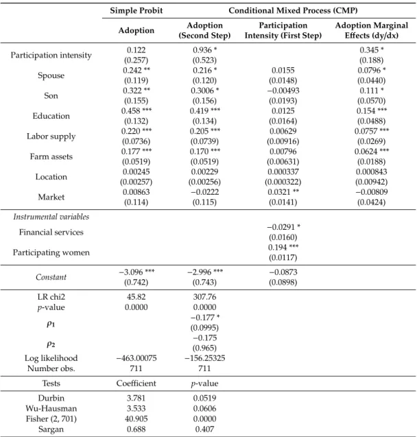 Table 2. Results of the econometric estimation.