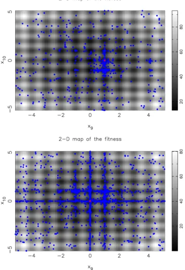 Figure 3. Application of the genetic algorithm to Rastrigin’s function in 10 dimensions