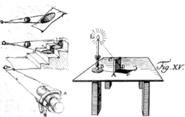 Figure 1: Left: Study of shadows by Leonardo da Vinci 48 — Right: Shadow construction by Lambert 35 .