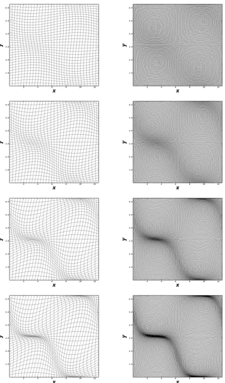 Figure 2: Deformed mesh: grid size 32 × 32 (left) and 128 × 128 (right), with different values of α (from top to bottom: 0.25, 0.5, 0.75 and 0.9)