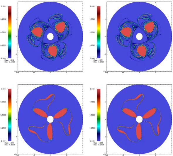 Figure 8: Diocotron instability test case. Distribution function f (t = 140, x, y) with Dirichlet (top) and Neumann-Dirichlet case (bottom)