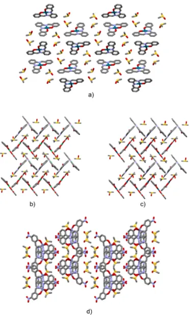Figure 6. Crystal packing view of 1Pd . (DMSO) 2   (a, view along the crystallographic b-axis); 