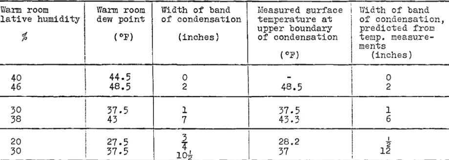 TABLE  VII 