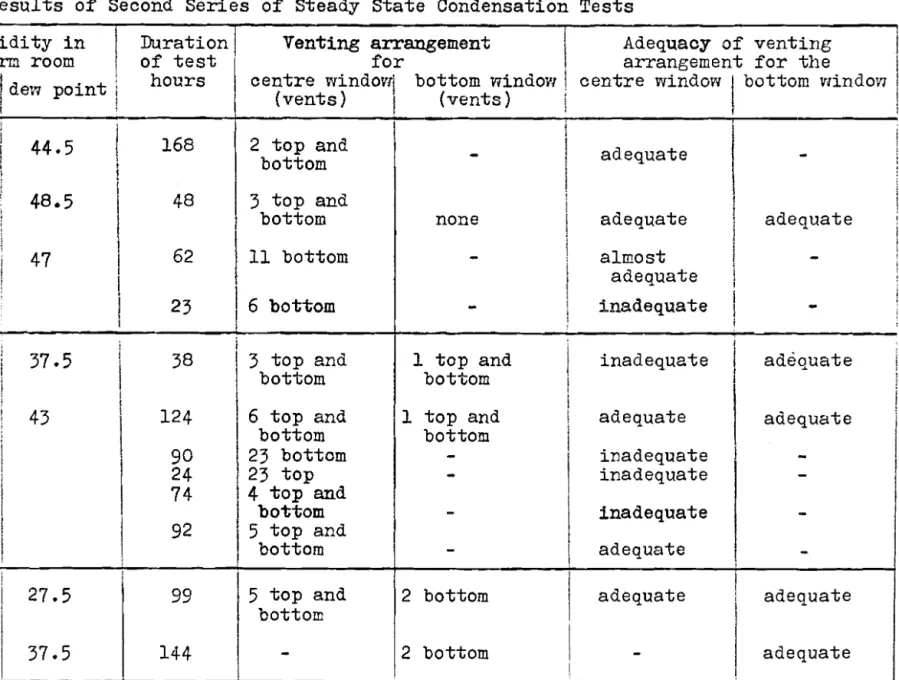TABLE  VIII 