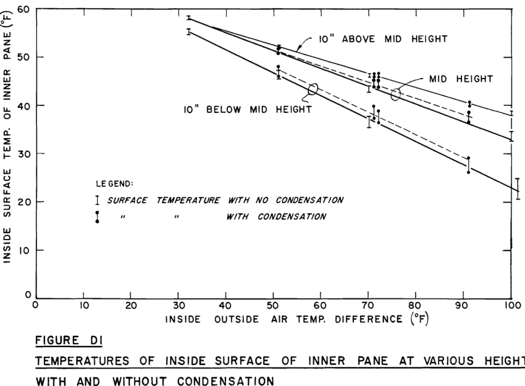 FIGURE  Dl 