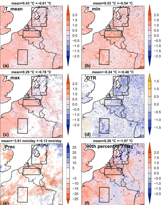 Figure 7. Projected changes of the 30-year summer (June-July-August) daily mean climate parameters for ALARO-SURFEX between the 30-year projected period (2006–2035) under RCP8.5 coupled to the BAMBU scenario year 2020 and the 30-year control period (1976–2