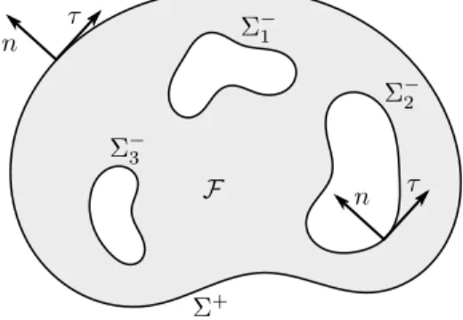 Figure 1. The domain of the fluid: an open, C 1,1 and N −connected open set.