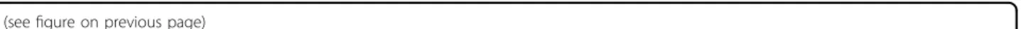 Fig. 4 Effect of TMEM45A inactivation on DNA damage induction and repair. SQD9 cells were transduced with lentiviral particles expressing shRNA control (shCTL) or shRNA targeting the mRNA of TMEM45A (shRNA 22)