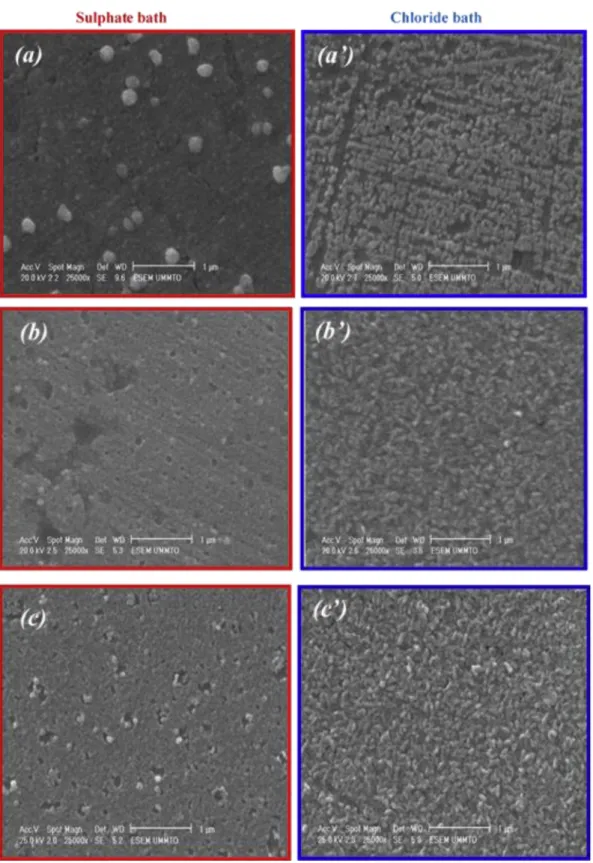 Fig. 5. SEM micrographs of Cu – Zn deposits at (a)  1 : 2 V vs :ð Ag = AgCl = KCl Þ , (b)  1 : 4 V vs :ð Ag = AgCl = KCl Þ , (c)  1 : 5 V vs :ð Ag = AgCl = KCl Þ , from sulphate and chloride baths during 400 s.