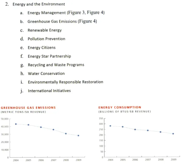 Figure  4: Raytheon  tracks  energy  consumption  and greenhouse  gas  emission among  other sustainability metrics.