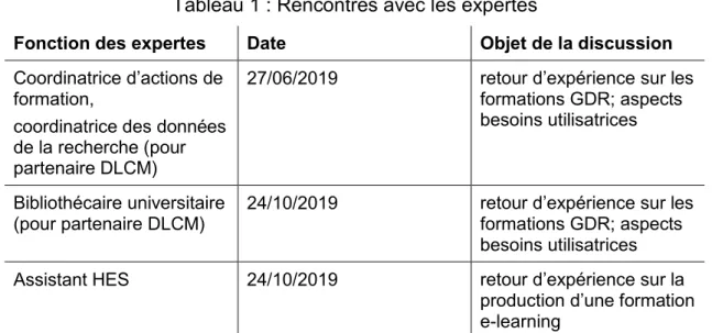 Tableau 1 : Rencontres avec les expertes 