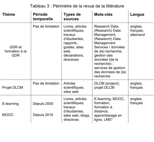 Tableau 3 : Périmètre de la revue de la littérature 