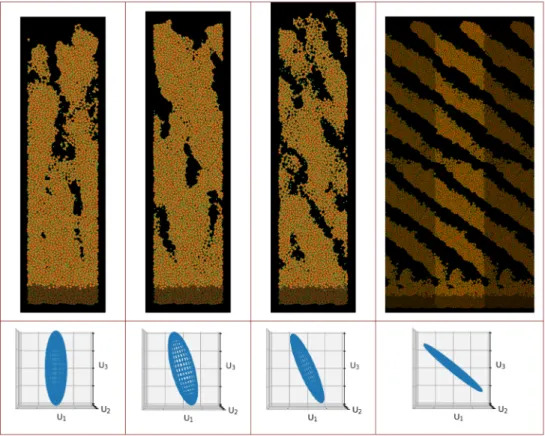 Fig. 5. Structures containing 100k atoms grown with the molecular dynamics method at a deposition energy of 0.1 eV under different deposition angles, from left to right: 0 ◦ , 30 ◦ , 50 ◦ and 70 ◦ , also indicated by the arrows