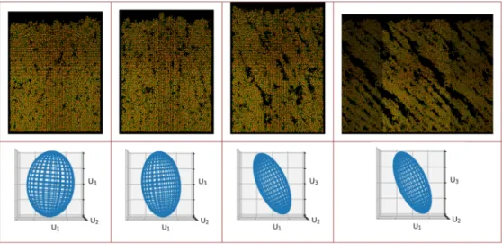 Fig. 6. Structures with 1 Mio. atoms grown with the kinetic Monte Carlo method (cuts of 4 atomic layers, ≈ 10 Å) under different deposition angles, from left to right: 0 ◦ , 30 ◦ , 50 ◦ and 70 ◦ , as indicated by the arrows